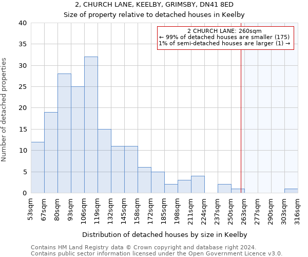 2, CHURCH LANE, KEELBY, GRIMSBY, DN41 8ED: Size of property relative to detached houses in Keelby