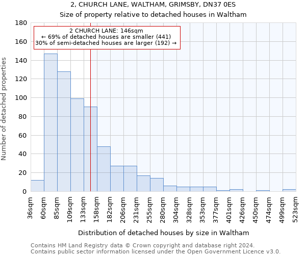 2, CHURCH LANE, WALTHAM, GRIMSBY, DN37 0ES: Size of property relative to detached houses in Waltham