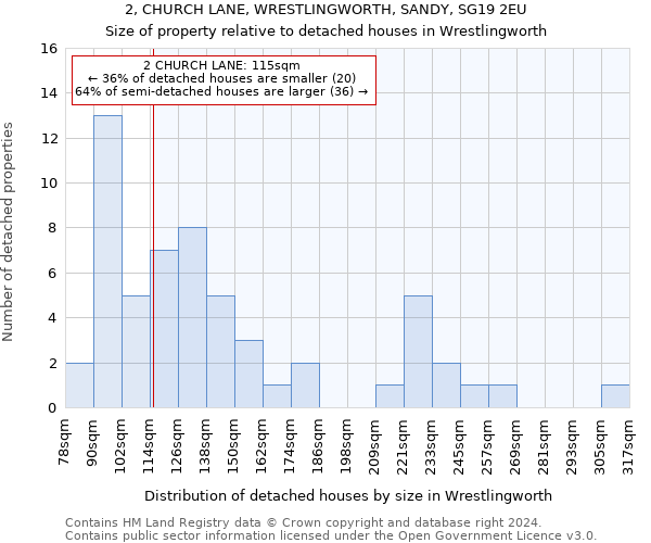 2, CHURCH LANE, WRESTLINGWORTH, SANDY, SG19 2EU: Size of property relative to detached houses in Wrestlingworth