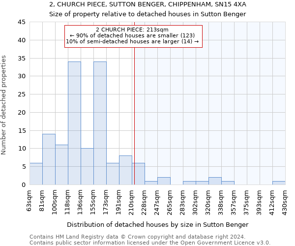 2, CHURCH PIECE, SUTTON BENGER, CHIPPENHAM, SN15 4XA: Size of property relative to detached houses in Sutton Benger