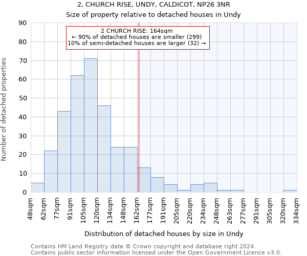 2, CHURCH RISE, UNDY, CALDICOT, NP26 3NR: Size of property relative to detached houses in Undy