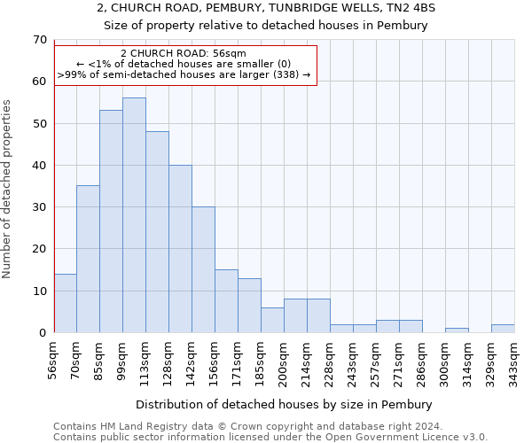 2, CHURCH ROAD, PEMBURY, TUNBRIDGE WELLS, TN2 4BS: Size of property relative to detached houses in Pembury