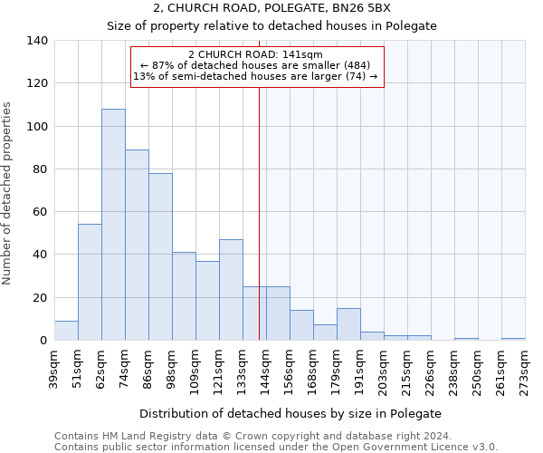 2, CHURCH ROAD, POLEGATE, BN26 5BX: Size of property relative to detached houses in Polegate