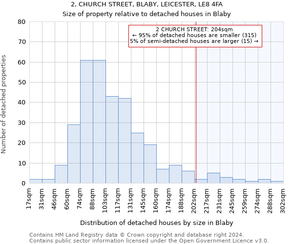 2, CHURCH STREET, BLABY, LEICESTER, LE8 4FA: Size of property relative to detached houses in Blaby