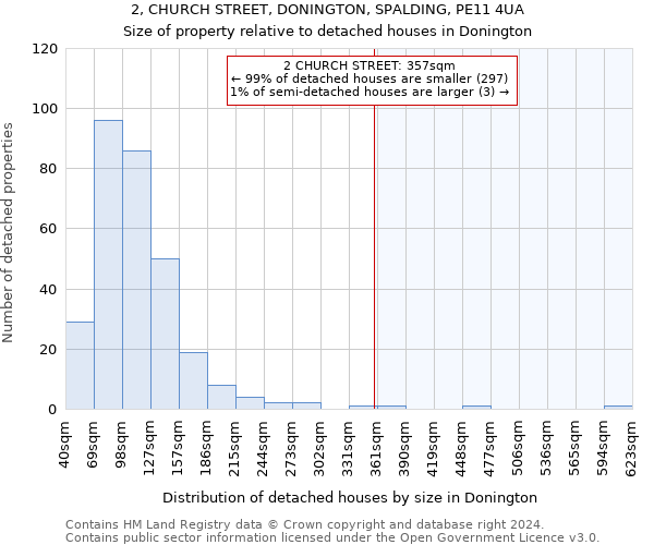 2, CHURCH STREET, DONINGTON, SPALDING, PE11 4UA: Size of property relative to detached houses in Donington