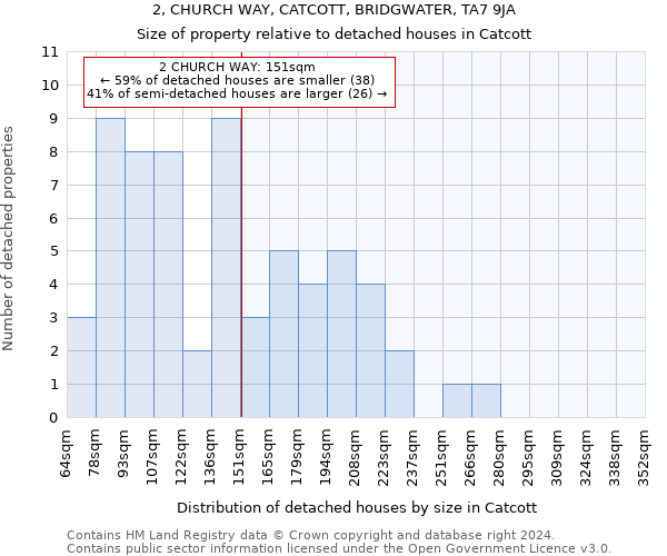 2, CHURCH WAY, CATCOTT, BRIDGWATER, TA7 9JA: Size of property relative to detached houses in Catcott