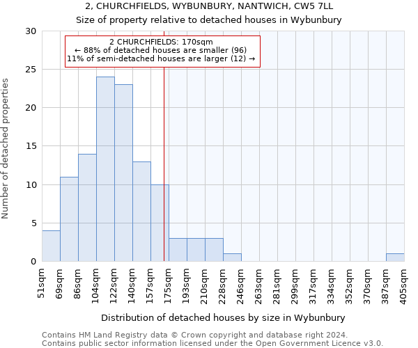 2, CHURCHFIELDS, WYBUNBURY, NANTWICH, CW5 7LL: Size of property relative to detached houses in Wybunbury