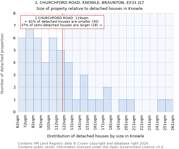 2, CHURCHFORD ROAD, KNOWLE, BRAUNTON, EX33 2LT: Size of property relative to detached houses in Knowle