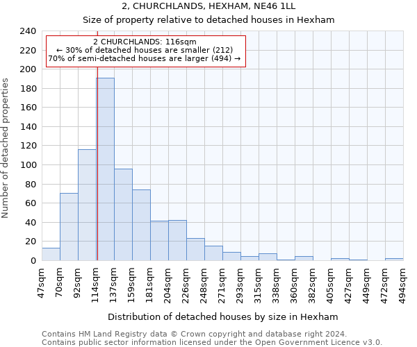 2, CHURCHLANDS, HEXHAM, NE46 1LL: Size of property relative to detached houses in Hexham