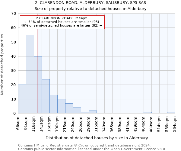 2, CLARENDON ROAD, ALDERBURY, SALISBURY, SP5 3AS: Size of property relative to detached houses in Alderbury