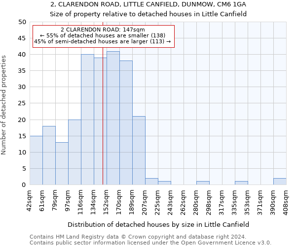 2, CLARENDON ROAD, LITTLE CANFIELD, DUNMOW, CM6 1GA: Size of property relative to detached houses in Little Canfield