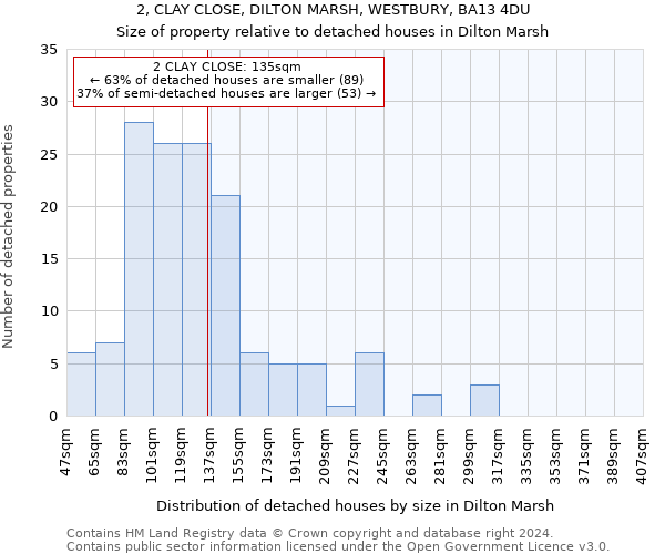 2, CLAY CLOSE, DILTON MARSH, WESTBURY, BA13 4DU: Size of property relative to detached houses in Dilton Marsh