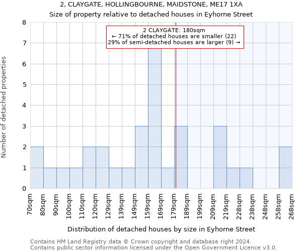 2, CLAYGATE, HOLLINGBOURNE, MAIDSTONE, ME17 1XA: Size of property relative to detached houses in Eyhorne Street
