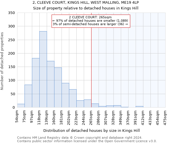 2, CLEEVE COURT, KINGS HILL, WEST MALLING, ME19 4LP: Size of property relative to detached houses in Kings Hill
