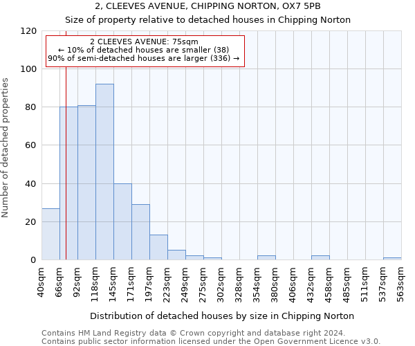 2, CLEEVES AVENUE, CHIPPING NORTON, OX7 5PB: Size of property relative to detached houses in Chipping Norton