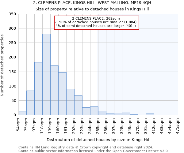 2, CLEMENS PLACE, KINGS HILL, WEST MALLING, ME19 4QH: Size of property relative to detached houses in Kings Hill