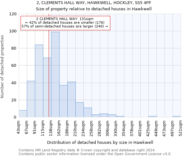 2, CLEMENTS HALL WAY, HAWKWELL, HOCKLEY, SS5 4FP: Size of property relative to detached houses in Hawkwell