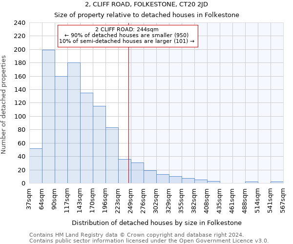 2, CLIFF ROAD, FOLKESTONE, CT20 2JD: Size of property relative to detached houses in Folkestone