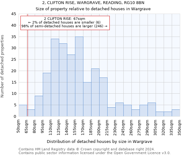 2, CLIFTON RISE, WARGRAVE, READING, RG10 8BN: Size of property relative to detached houses in Wargrave