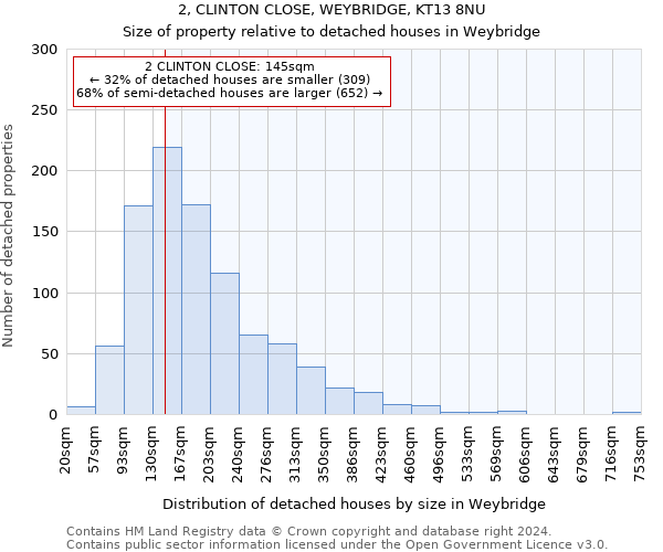 2, CLINTON CLOSE, WEYBRIDGE, KT13 8NU: Size of property relative to detached houses in Weybridge