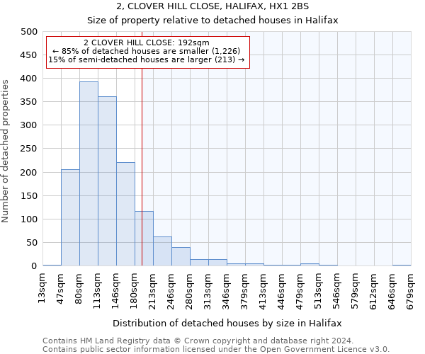 2, CLOVER HILL CLOSE, HALIFAX, HX1 2BS: Size of property relative to detached houses in Halifax