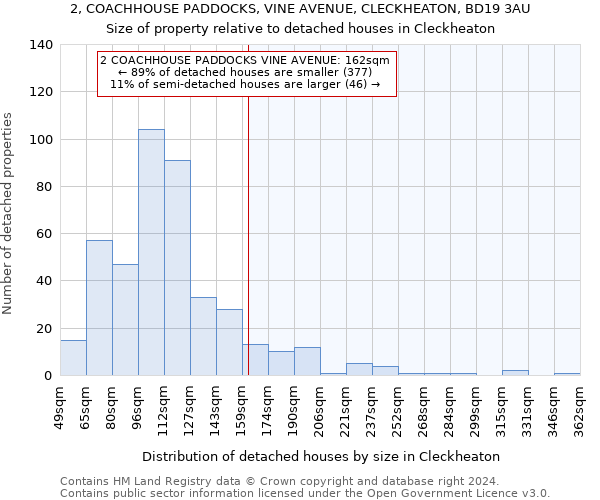 2, COACHHOUSE PADDOCKS, VINE AVENUE, CLECKHEATON, BD19 3AU: Size of property relative to detached houses in Cleckheaton