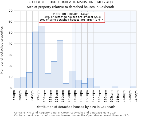 2, COBTREE ROAD, COXHEATH, MAIDSTONE, ME17 4QR: Size of property relative to detached houses in Coxheath