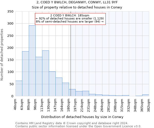 2, COED Y BWLCH, DEGANWY, CONWY, LL31 9YF: Size of property relative to detached houses in Conwy