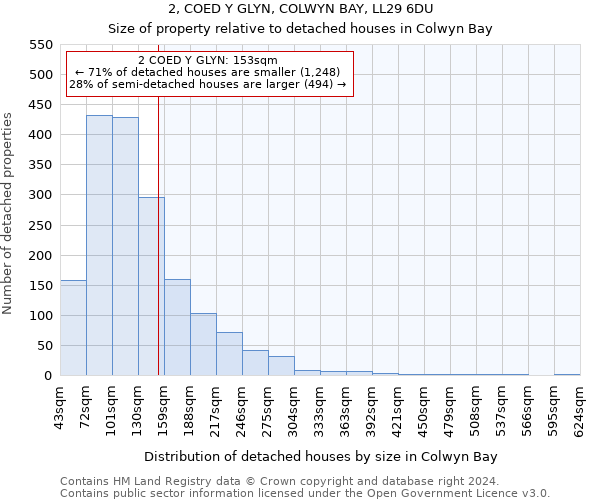 2, COED Y GLYN, COLWYN BAY, LL29 6DU: Size of property relative to detached houses in Colwyn Bay