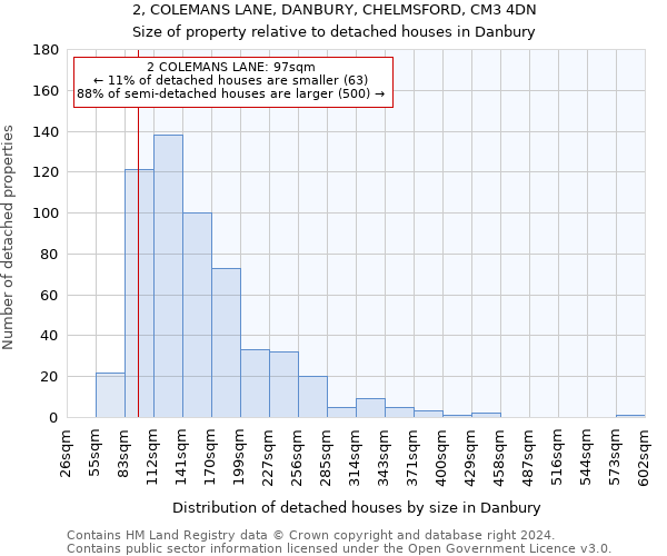 2, COLEMANS LANE, DANBURY, CHELMSFORD, CM3 4DN: Size of property relative to detached houses in Danbury
