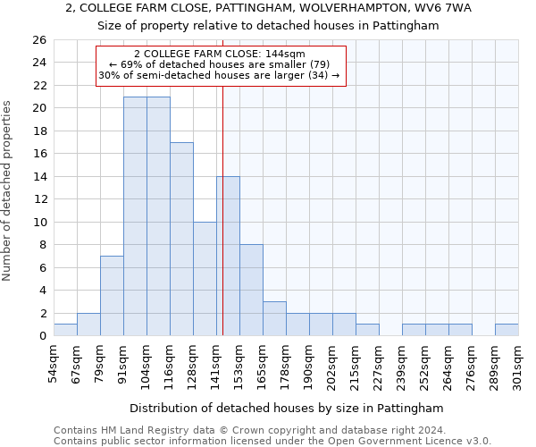 2, COLLEGE FARM CLOSE, PATTINGHAM, WOLVERHAMPTON, WV6 7WA: Size of property relative to detached houses in Pattingham