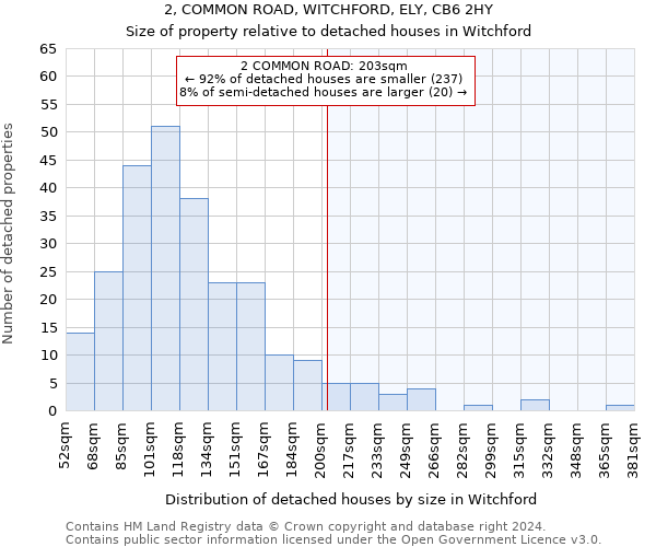 2, COMMON ROAD, WITCHFORD, ELY, CB6 2HY: Size of property relative to detached houses in Witchford