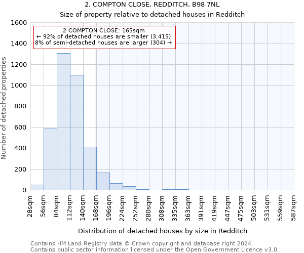 2, COMPTON CLOSE, REDDITCH, B98 7NL: Size of property relative to detached houses in Redditch