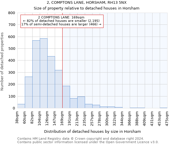 2, COMPTONS LANE, HORSHAM, RH13 5NX: Size of property relative to detached houses in Horsham