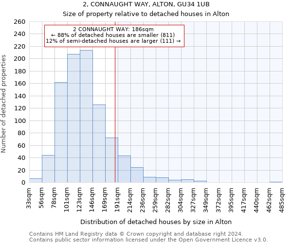 2, CONNAUGHT WAY, ALTON, GU34 1UB: Size of property relative to detached houses in Alton