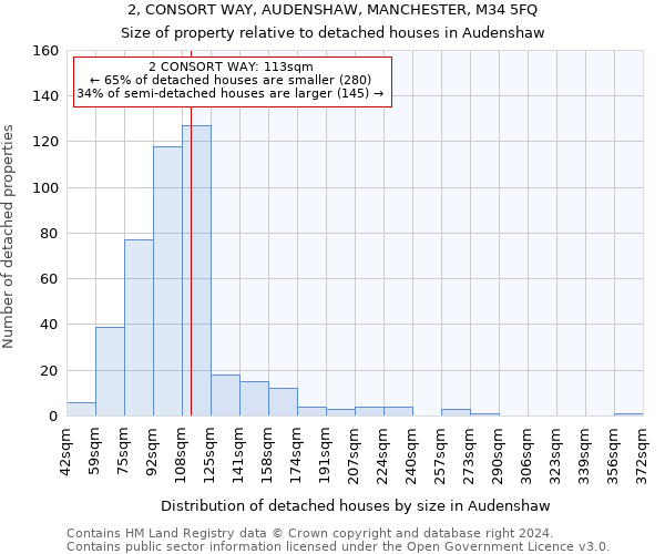 2, CONSORT WAY, AUDENSHAW, MANCHESTER, M34 5FQ: Size of property relative to detached houses in Audenshaw