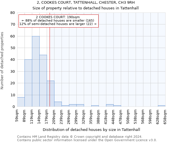 2, COOKES COURT, TATTENHALL, CHESTER, CH3 9RH: Size of property relative to detached houses in Tattenhall