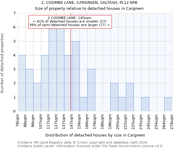 2, COOMBE LANE, CARGREEN, SALTASH, PL12 6PB: Size of property relative to detached houses in Cargreen