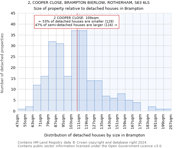 2, COOPER CLOSE, BRAMPTON BIERLOW, ROTHERHAM, S63 6LS: Size of property relative to detached houses in Brampton