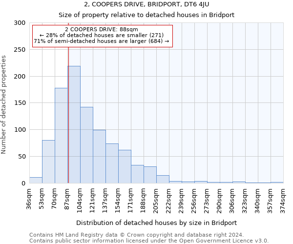 2, COOPERS DRIVE, BRIDPORT, DT6 4JU: Size of property relative to detached houses in Bridport