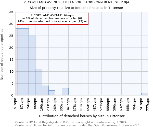 2, COPELAND AVENUE, TITTENSOR, STOKE-ON-TRENT, ST12 9JA: Size of property relative to detached houses in Tittensor