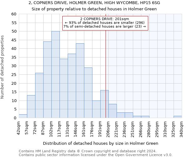 2, COPNERS DRIVE, HOLMER GREEN, HIGH WYCOMBE, HP15 6SG: Size of property relative to detached houses in Holmer Green