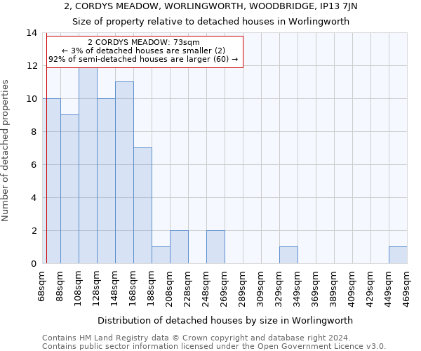 2, CORDYS MEADOW, WORLINGWORTH, WOODBRIDGE, IP13 7JN: Size of property relative to detached houses in Worlingworth