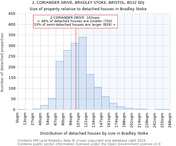 2, CORIANDER DRIVE, BRADLEY STOKE, BRISTOL, BS32 0DJ: Size of property relative to detached houses in Bradley Stoke