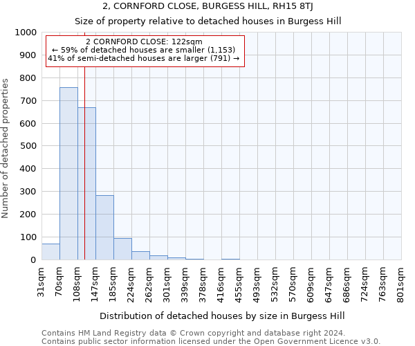 2, CORNFORD CLOSE, BURGESS HILL, RH15 8TJ: Size of property relative to detached houses in Burgess Hill