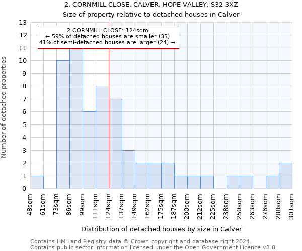 2, CORNMILL CLOSE, CALVER, HOPE VALLEY, S32 3XZ: Size of property relative to detached houses in Calver