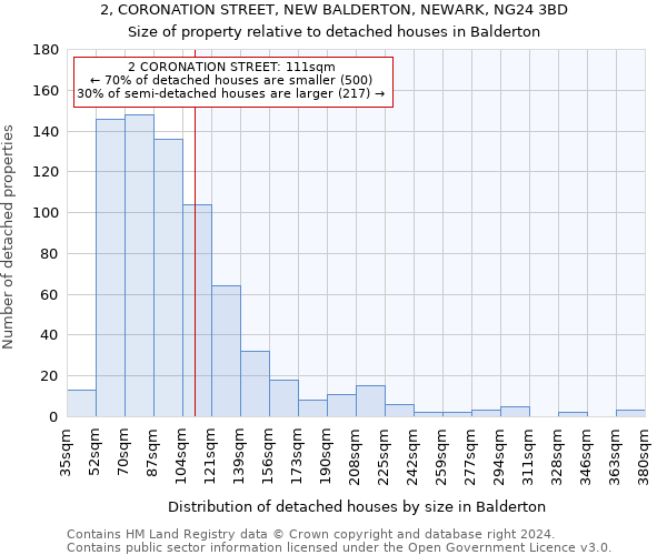 2, CORONATION STREET, NEW BALDERTON, NEWARK, NG24 3BD: Size of property relative to detached houses in Balderton