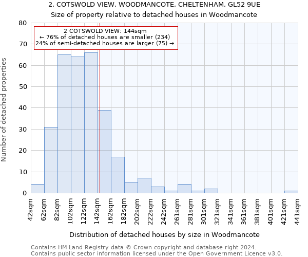 2, COTSWOLD VIEW, WOODMANCOTE, CHELTENHAM, GL52 9UE: Size of property relative to detached houses in Woodmancote