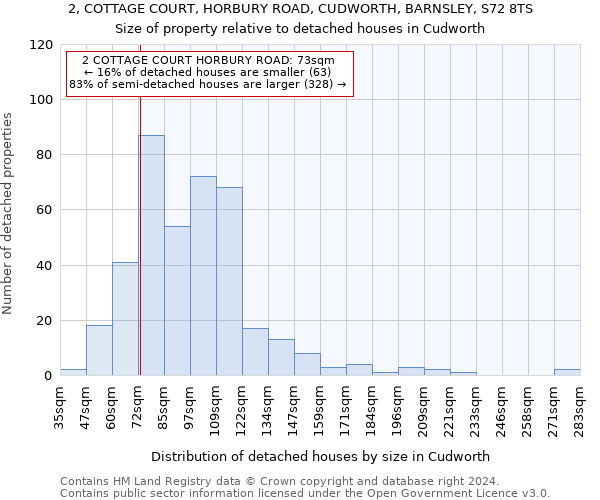 2, COTTAGE COURT, HORBURY ROAD, CUDWORTH, BARNSLEY, S72 8TS: Size of property relative to detached houses in Cudworth