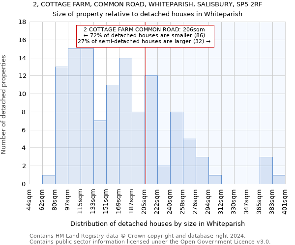 2, COTTAGE FARM, COMMON ROAD, WHITEPARISH, SALISBURY, SP5 2RF: Size of property relative to detached houses in Whiteparish